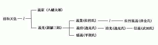 津金家の家系図